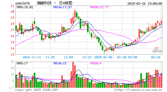 湘邮科技