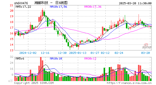 湘邮科技