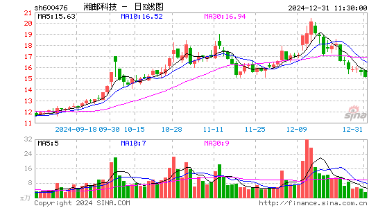 湘邮科技