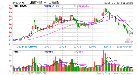 湘邮科技