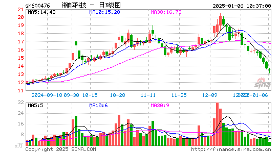 湘邮科技