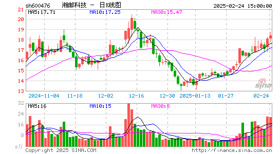 湘邮科技