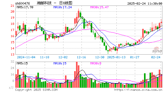 湘邮科技