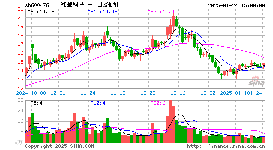 湘邮科技