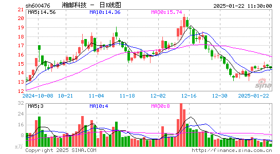 湘邮科技