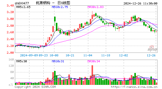 杭萧钢构