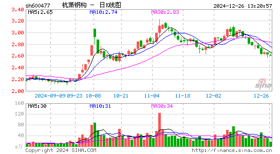 杭萧钢构