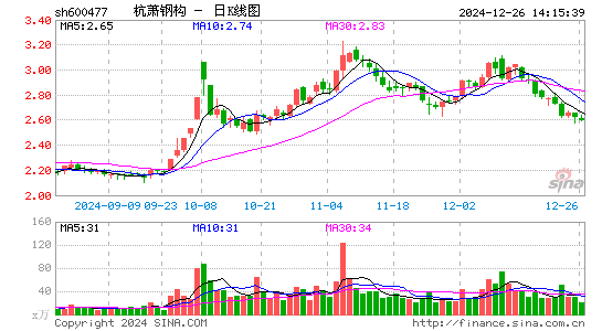 杭萧钢构