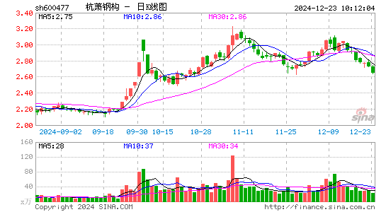 杭萧钢构