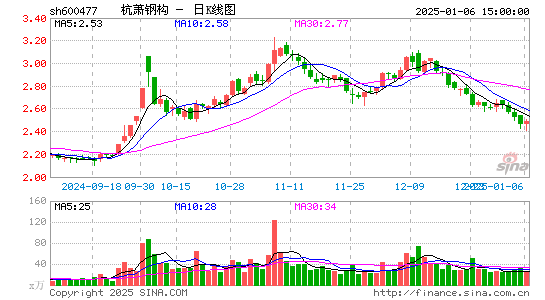 杭萧钢构