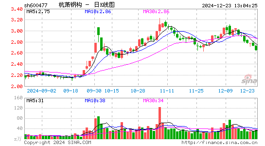 杭萧钢构