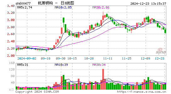 杭萧钢构