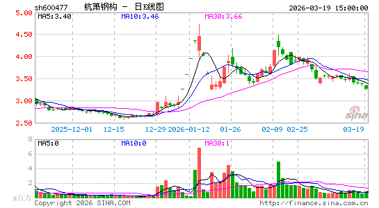 �����ֹ�