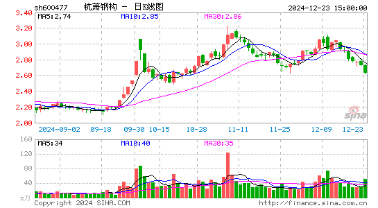 杭萧钢构