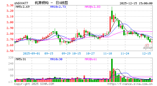 �����ֹ�