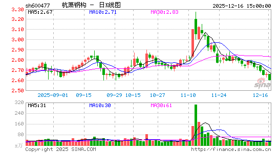 �����ֹ�