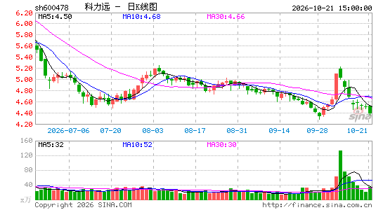 ����Զ