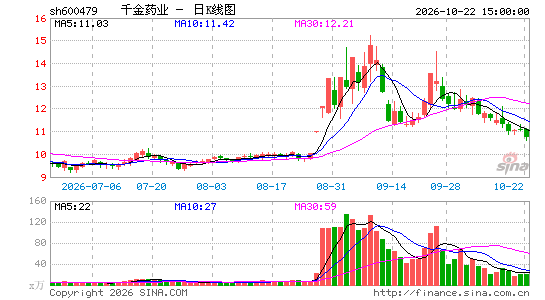 ǧ��ҩҵ