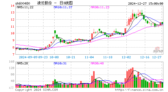 凌云股份