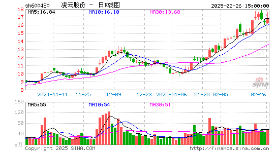 凌云股份