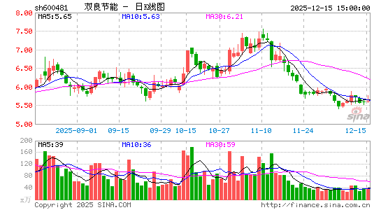 ˫������