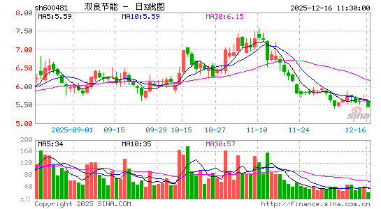 ˫������