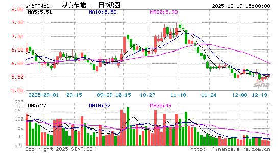 ˫������