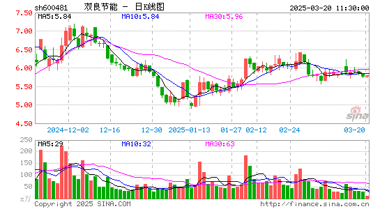 双良节能