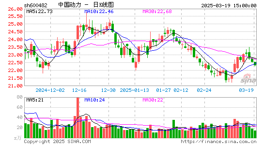 中国动力