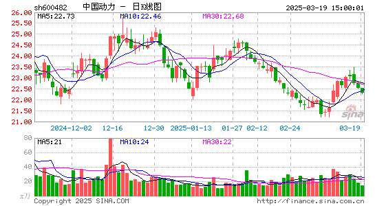 中国动力