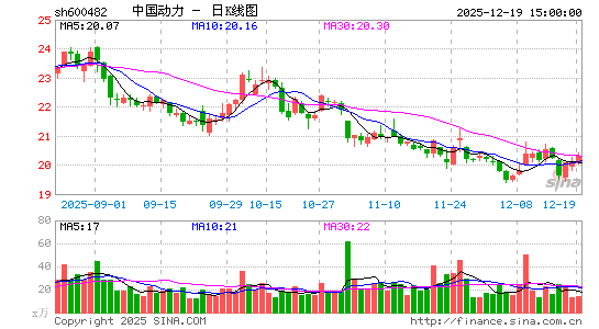 �й�����