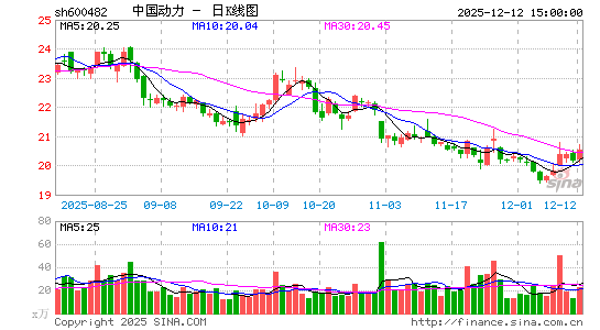 �й�����