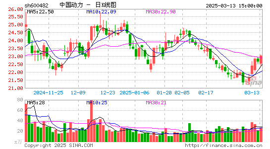 中国动力