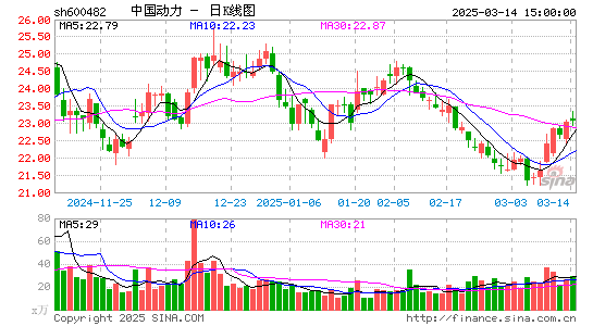 中国动力