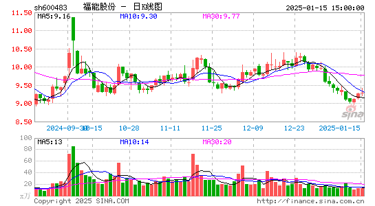 福能股份