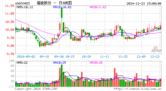 福能股份