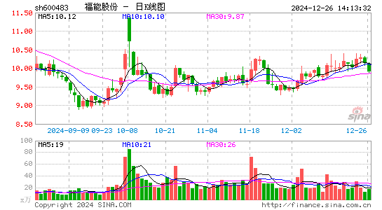 福能股份