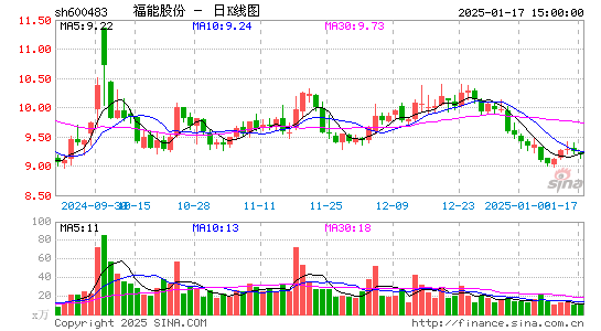 福能股份