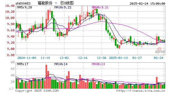 福能股份