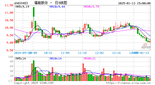 福能股份