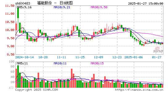 福能股份