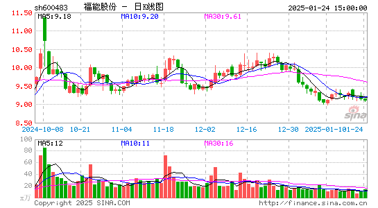 福能股份