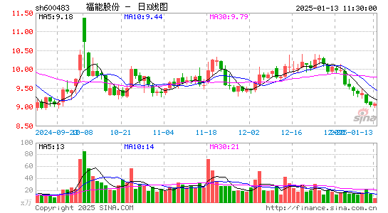 福能股份