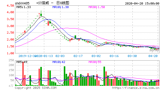 *ST信威(退市)