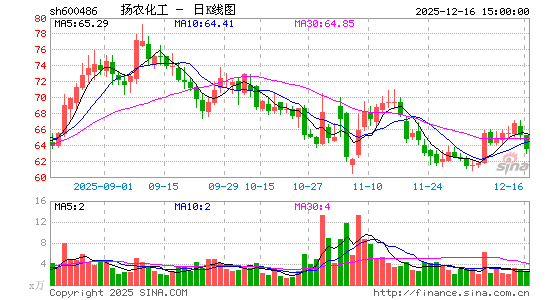 ��ũ����