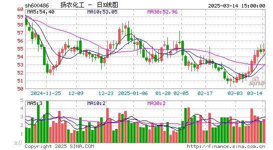 扬农化工