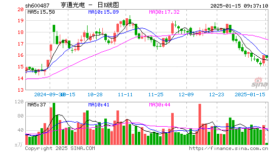 亨通光电