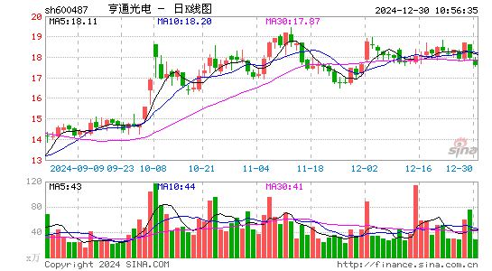 亨通光电