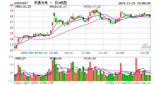 亨通光电