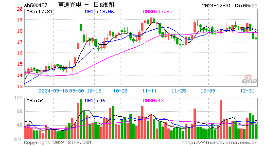 亨通光电